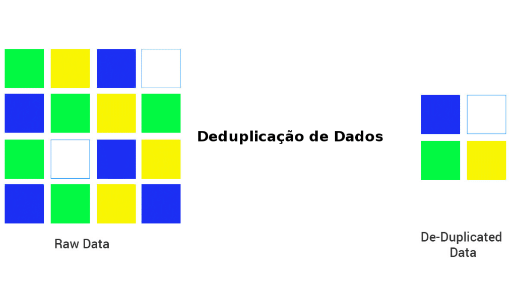 Deduplicacao de Dados em Cloud Computing